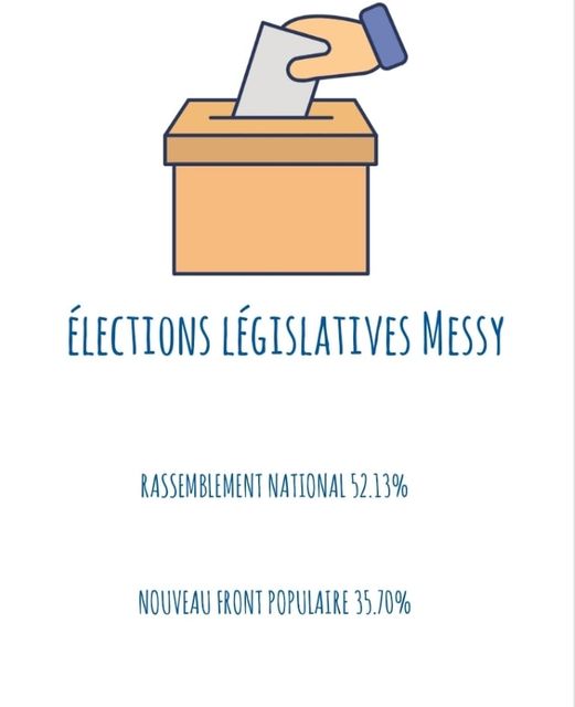 RESULTATS DES ELECTIONS DU 07/07 A MESSY